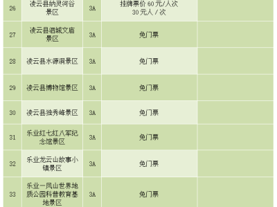 青岛陕西旅游景区不得在门票之外增加收费项目通知要求