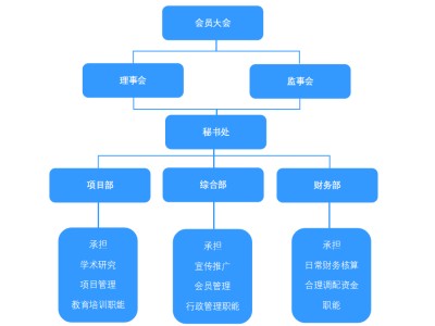 青岛ENRUES研发本专题涉及研发的标准有102条