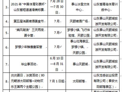 青岛泰安旅游质监部门受理有效旅游投诉50件