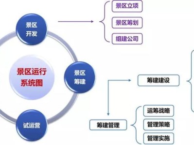 青岛打榜：文旅项目开发筹建、运营管理的认知水准