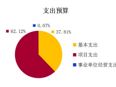 青岛旅游项目融资攻略，如何轻松获得资金支持？